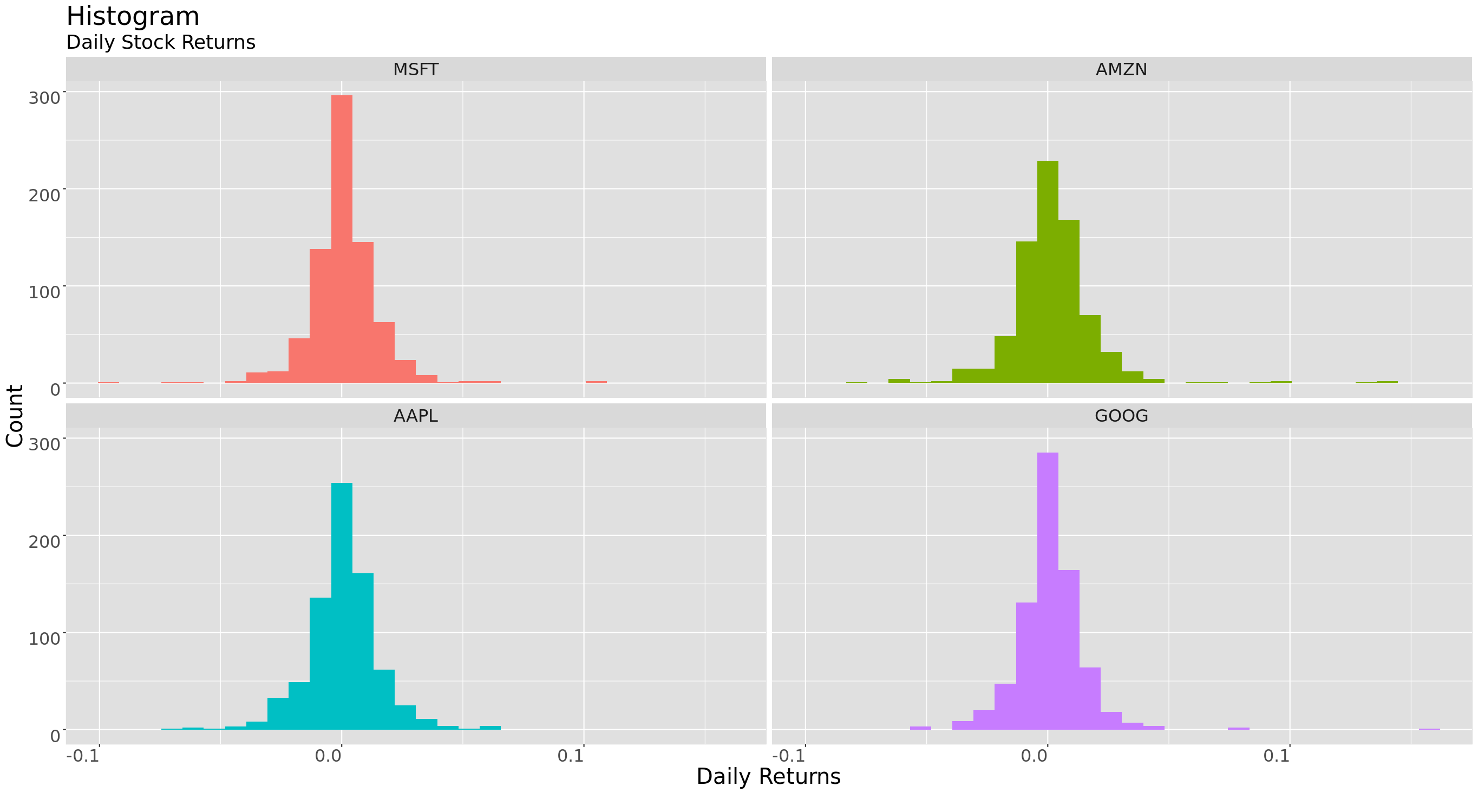 Types of Plot.